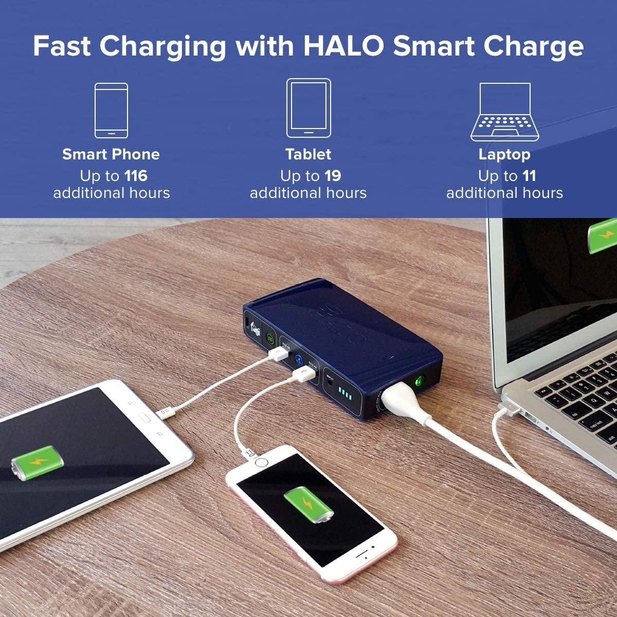 Bolt 58830 MWh Portable Power Bank and Car Jump Starter with AC Outlet, Car Charger, and USB Ports